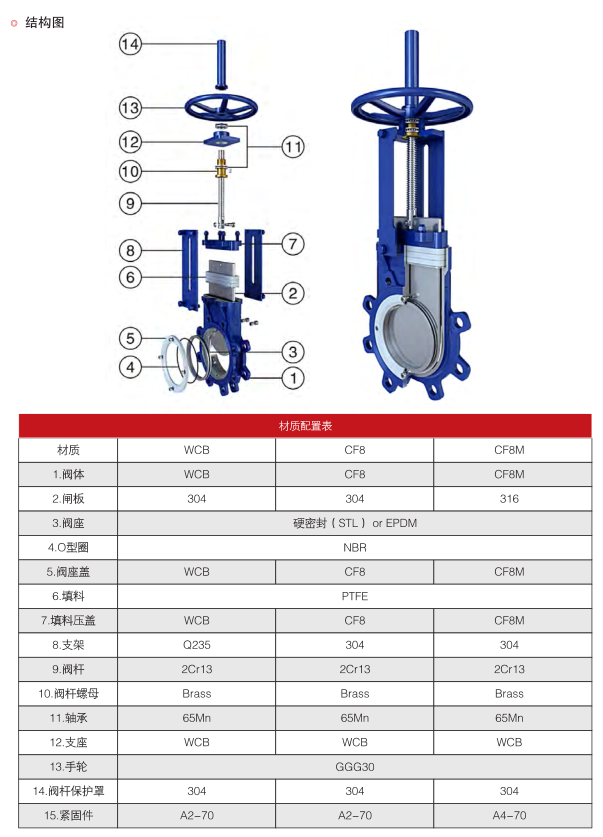 電動(dòng)對(duì)夾式刀型閘閥PZ973H-16C結(jié)構(gòu)圖